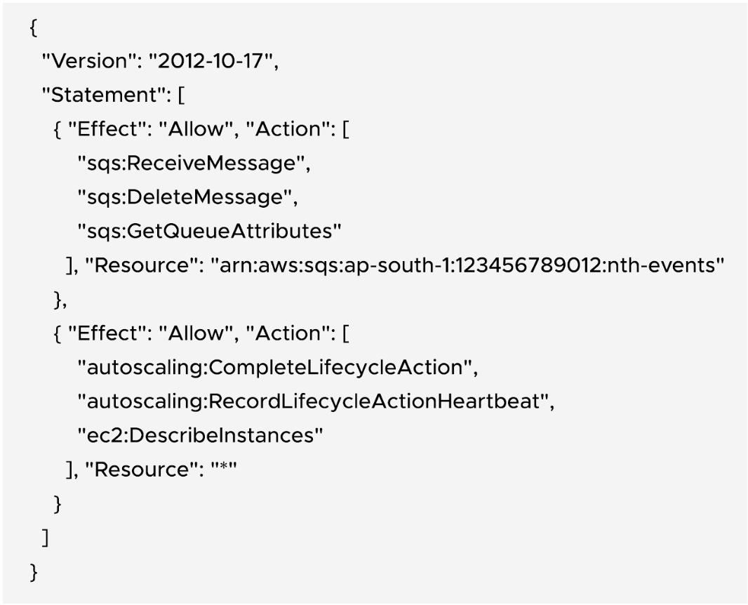Minimal IAM Policy Example