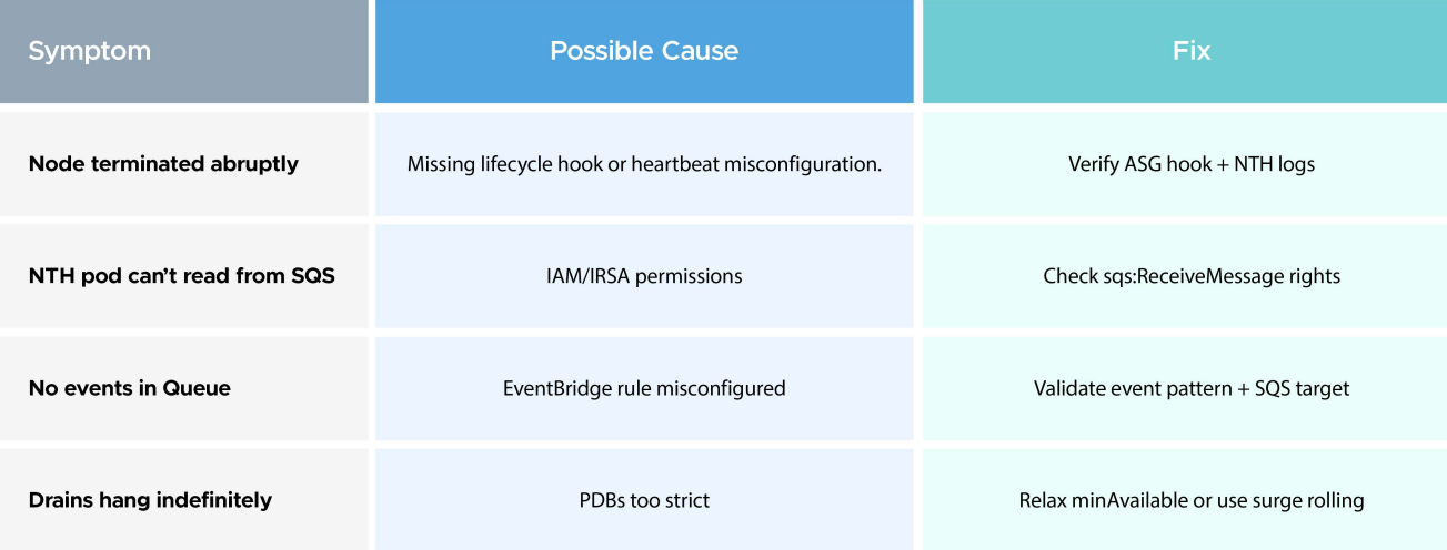 Troubleshooting Quick Notes