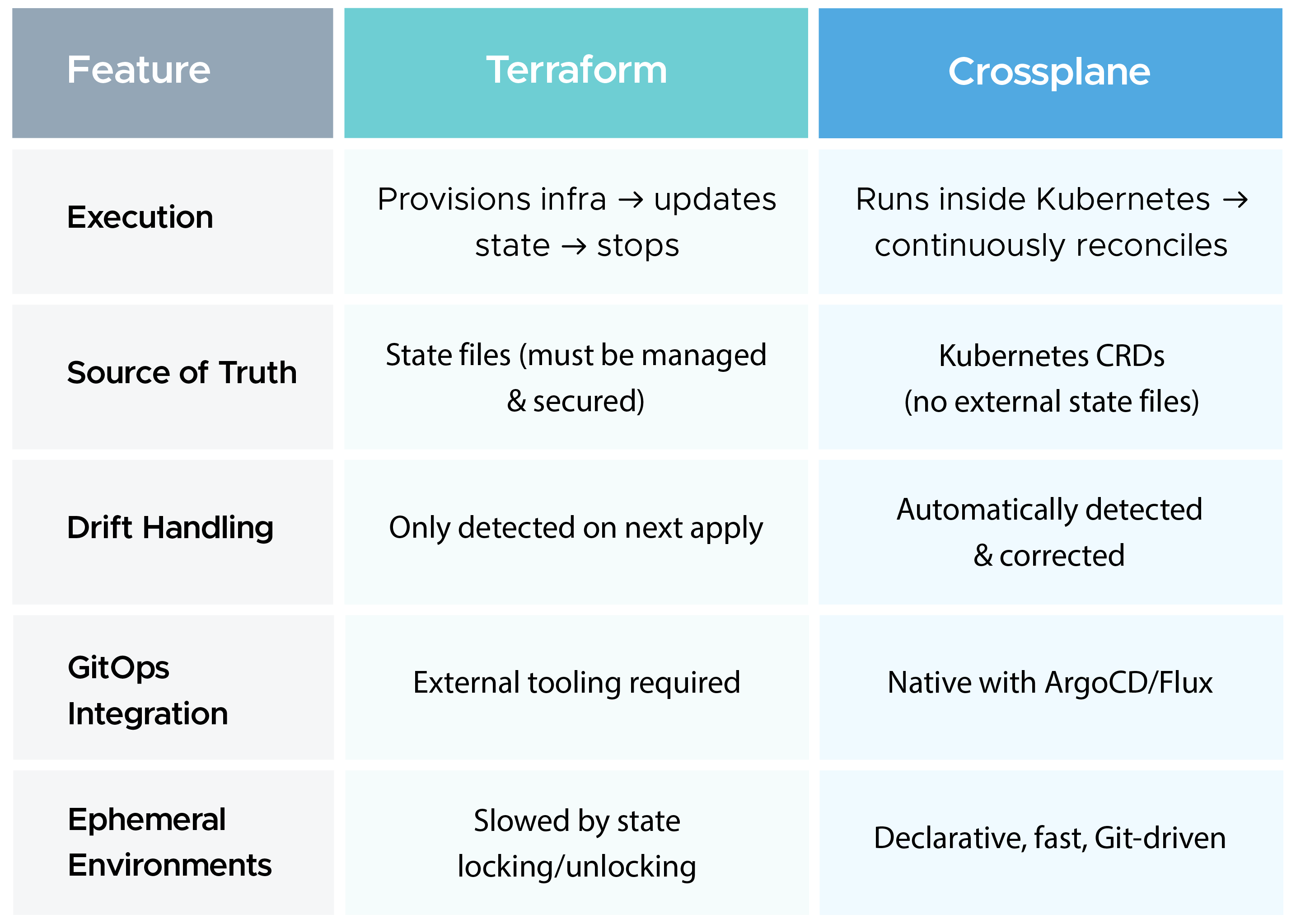 Terraform and Crossplane Comparison