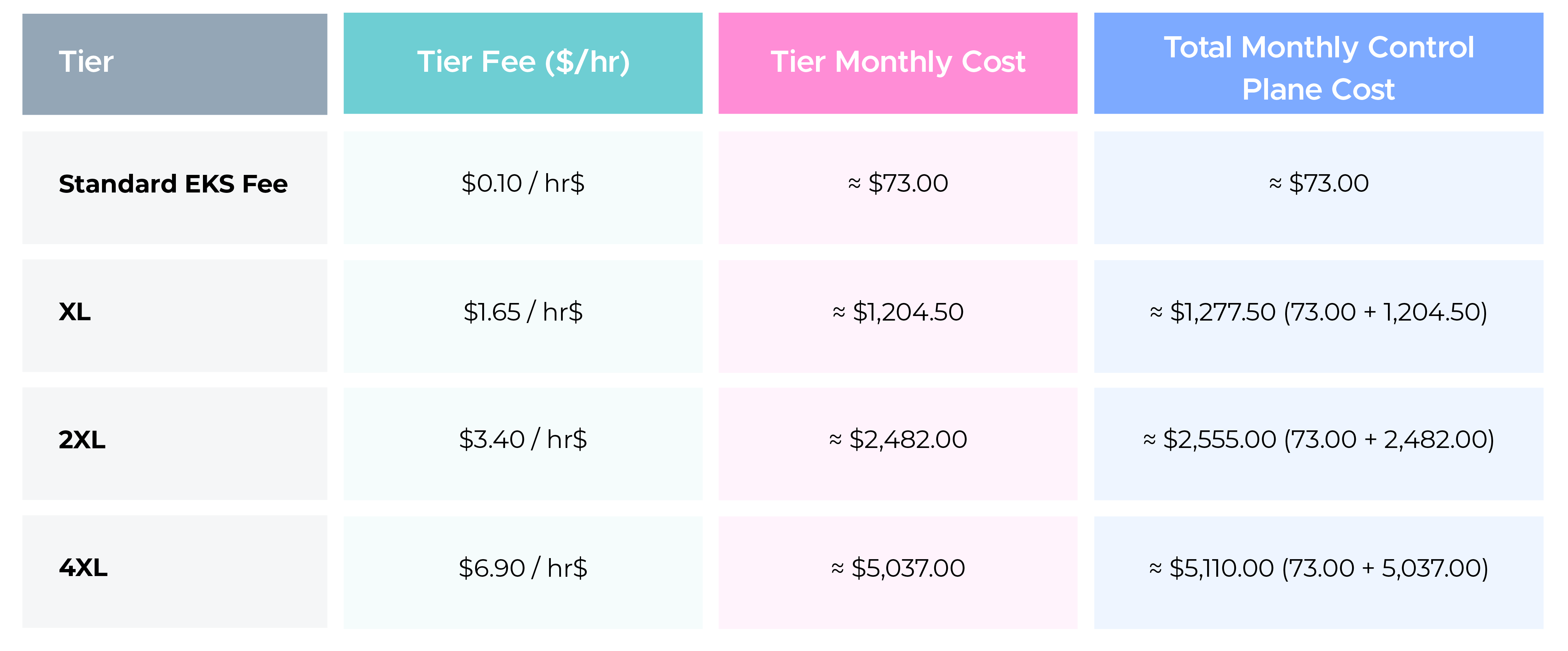 Example Monthly Costs (Approximate)