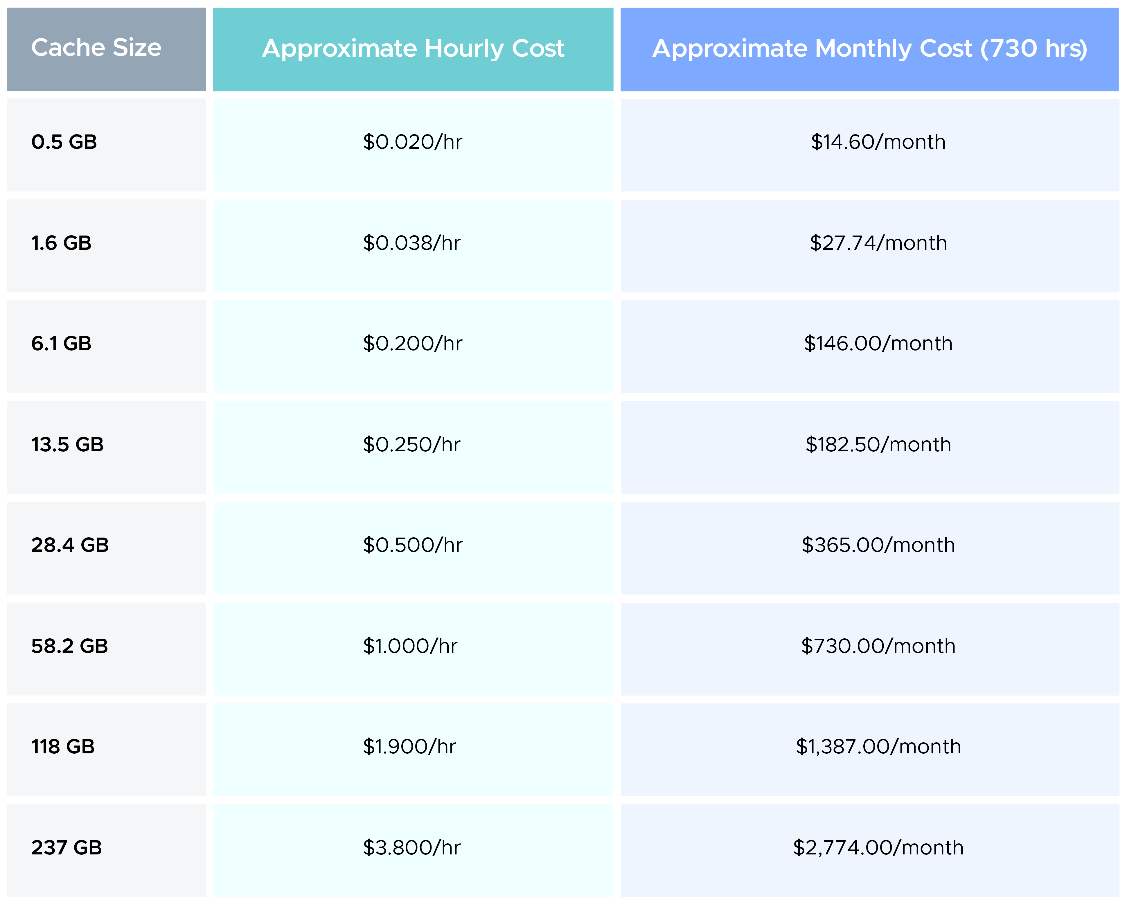 API Gateway Cache Pricing