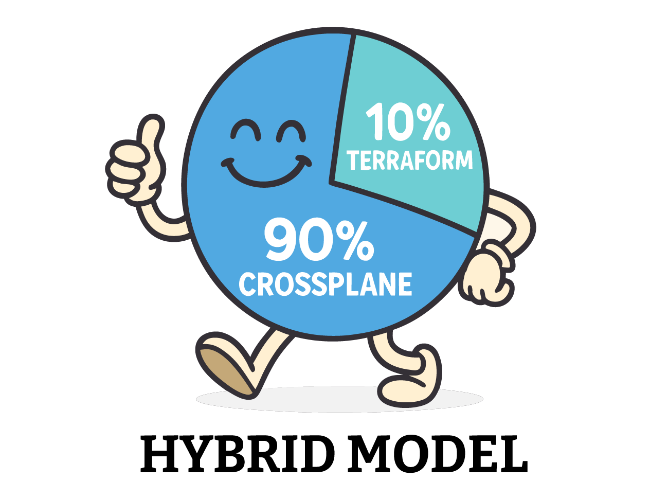 Our Long-Term Hybrid Vision