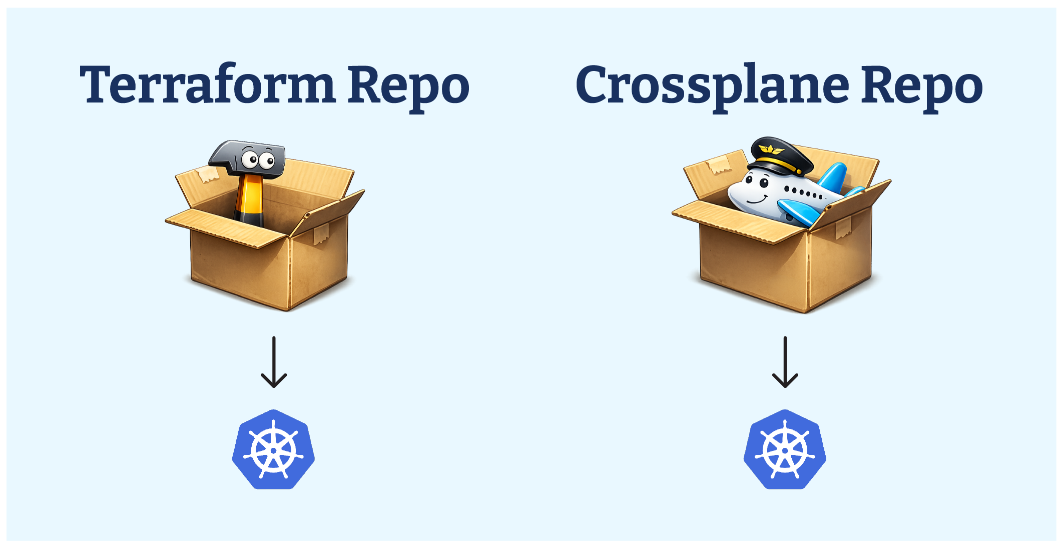 How to Design the Hybrid Crossplane Architecture?