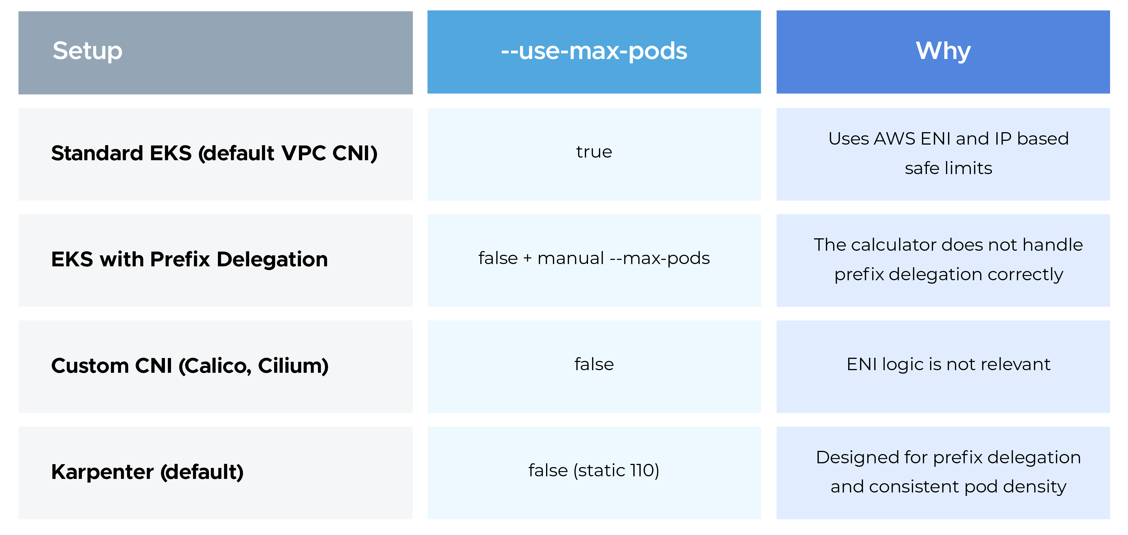 Best Practice Summary