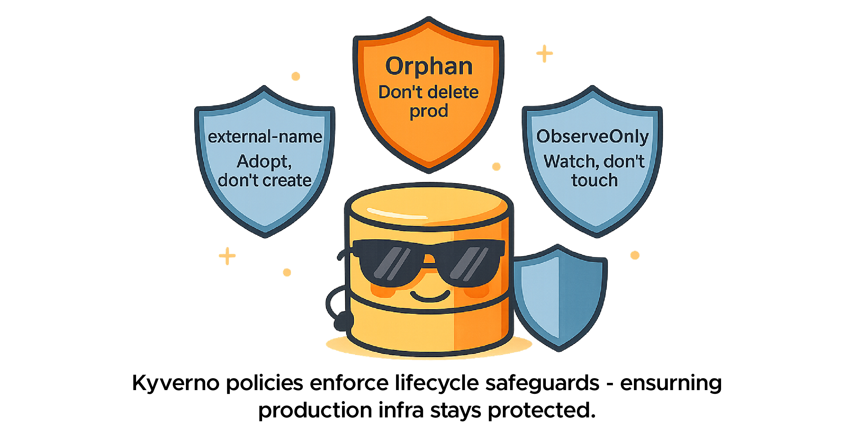 Kyverno policy demonstration