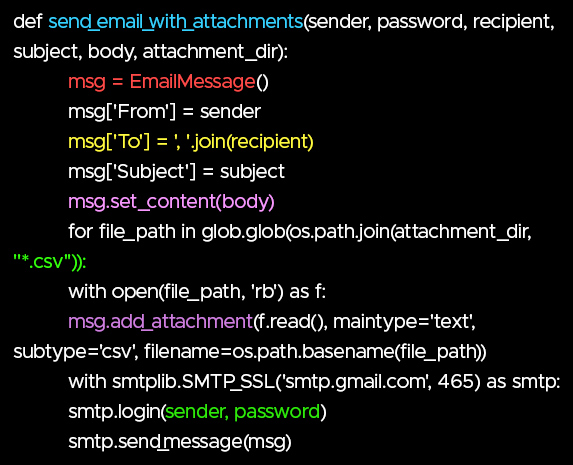 Script to send Google CUR report via Gmail