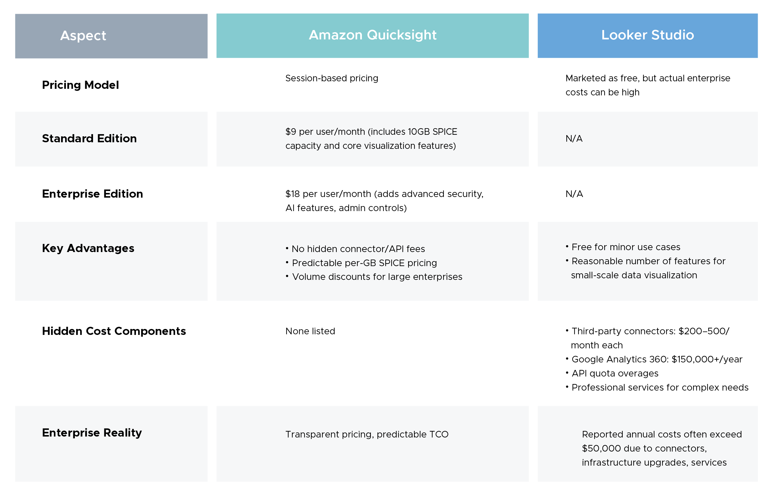 Pricing model and total cost of ownership comparison