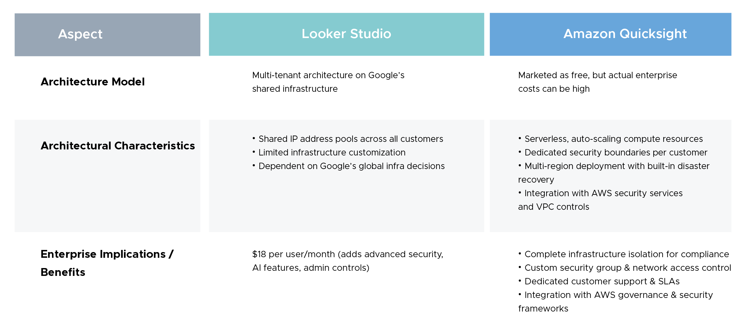 Architecture and Infrastructure Considerations