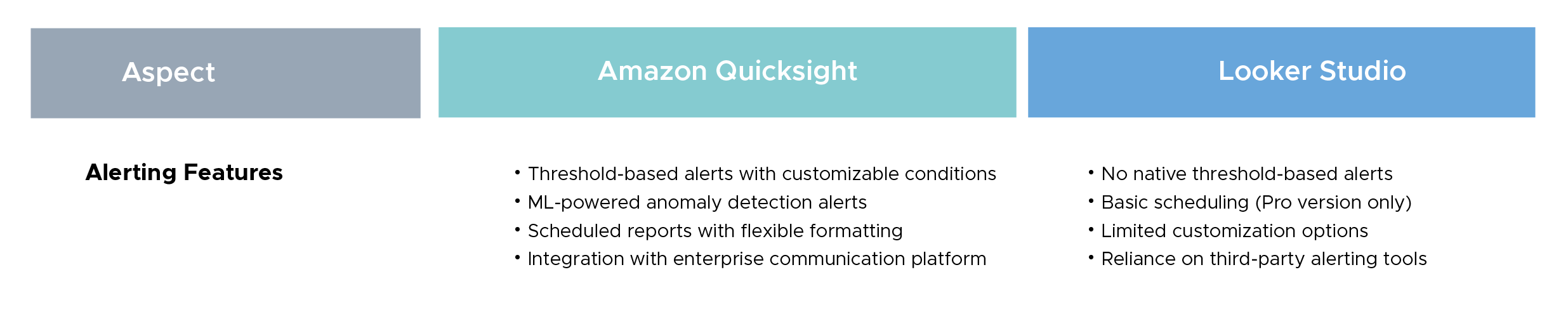 Alerting and Notification Comparison