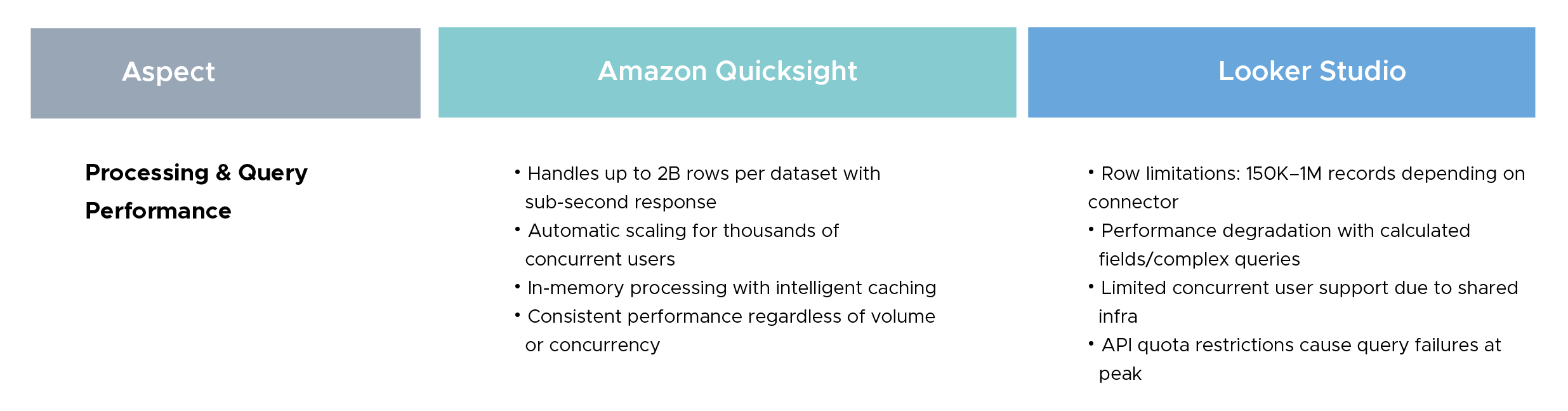 Data Processing and Query Processing