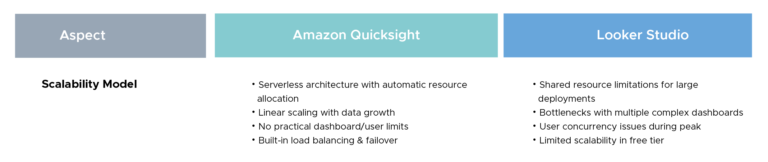 Scalability Architecture