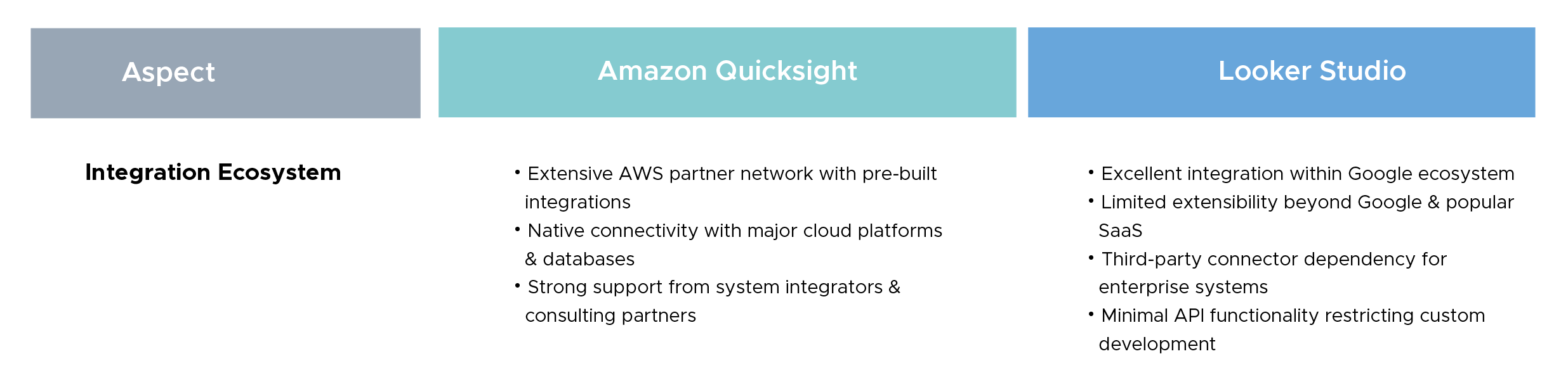 Integration Ecosystem