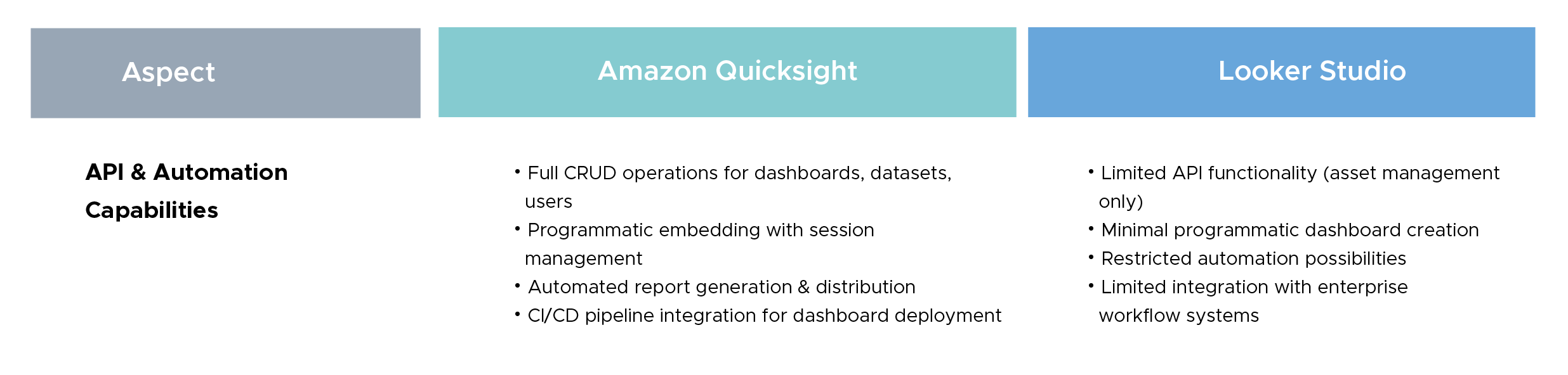 Programmatic Access and Automation