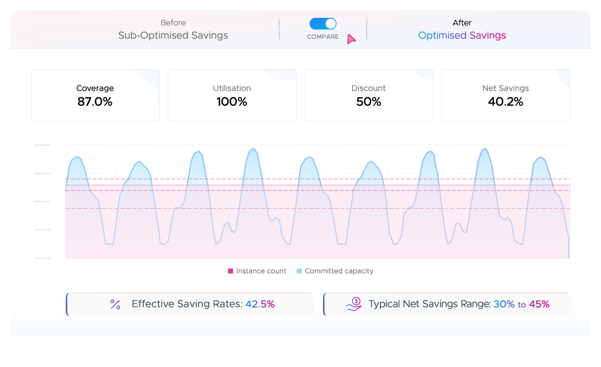 AI-Driven Commitment Management by CloudKeeper