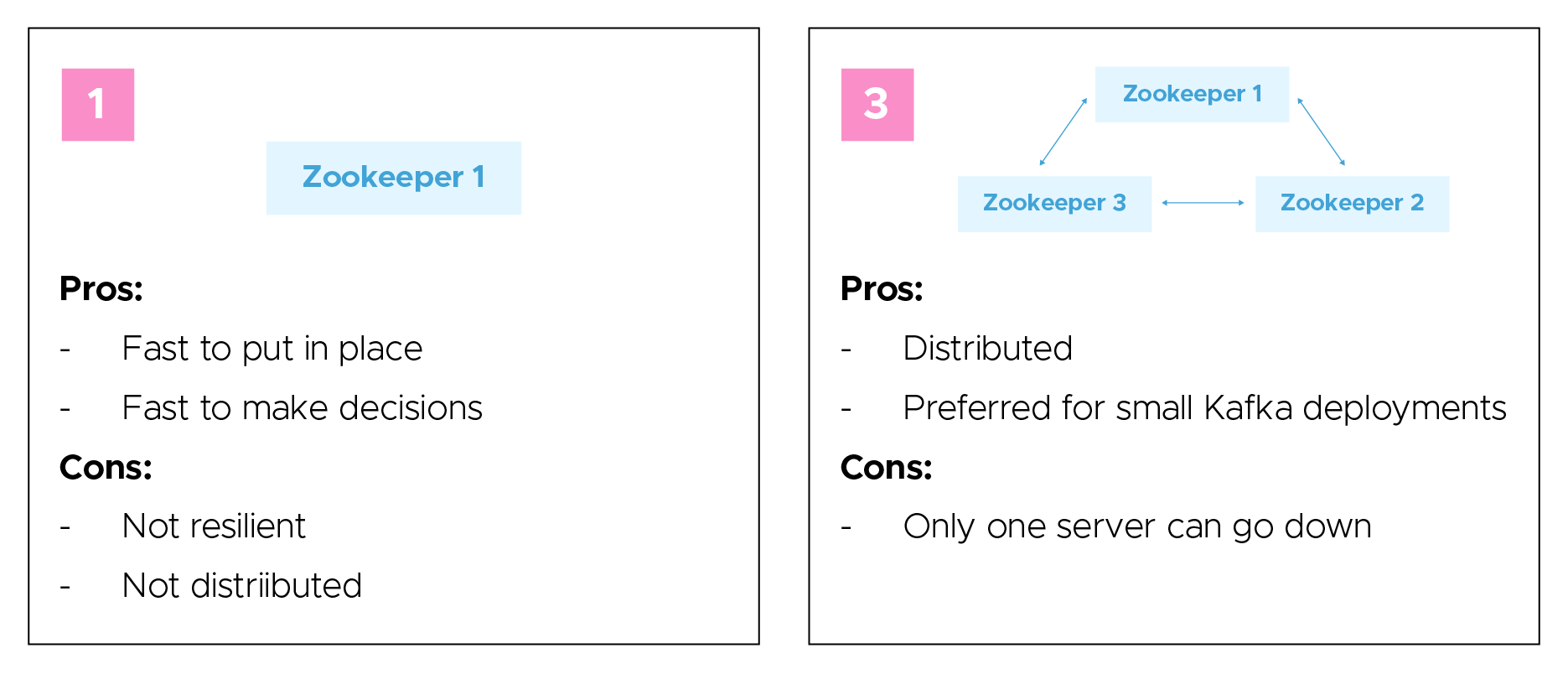 Quorum Sizing 1 and 3