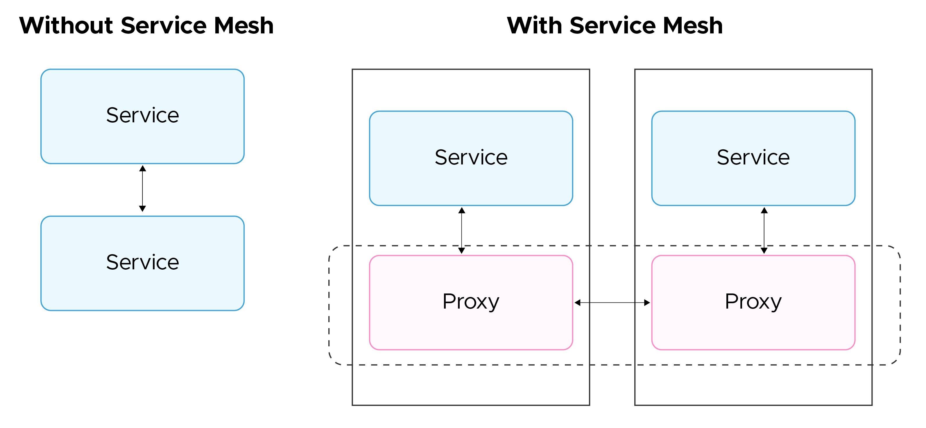 Service mesh demonstration