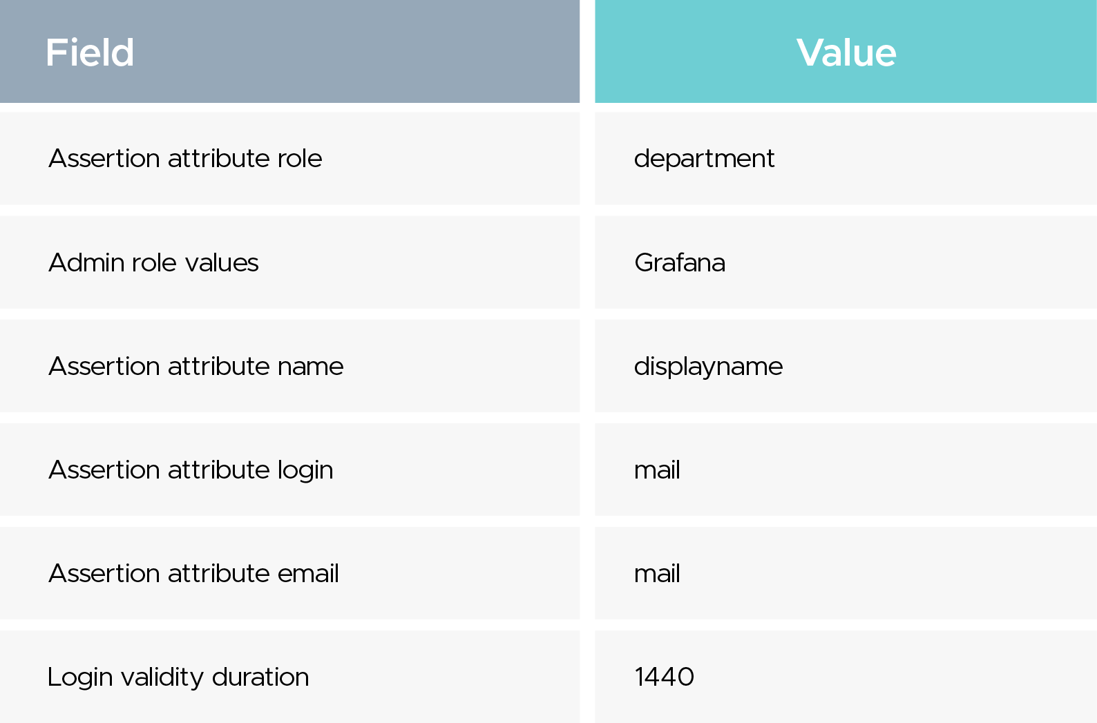 Upload the IdP metadata you downloaded from Google Workspace