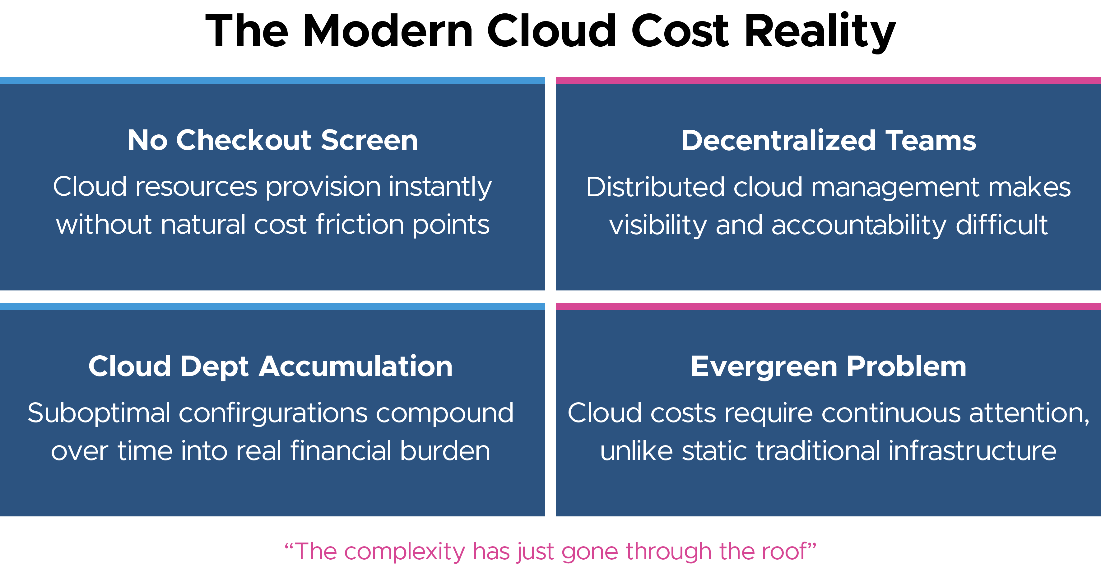 latte on cloud costs by cloudkeeper