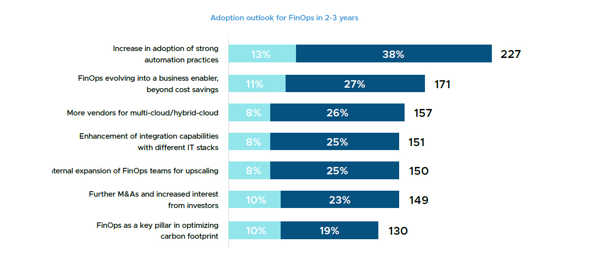 Top Cloud Computing Trends for 2025 & Beyond