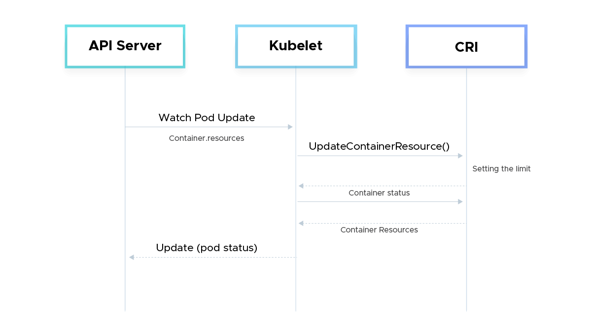 Architecture diagram