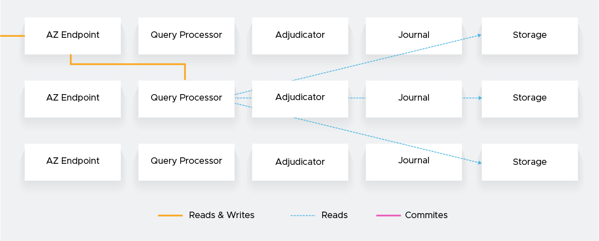 Reading and writing operation breakdown of Amazon DSQL