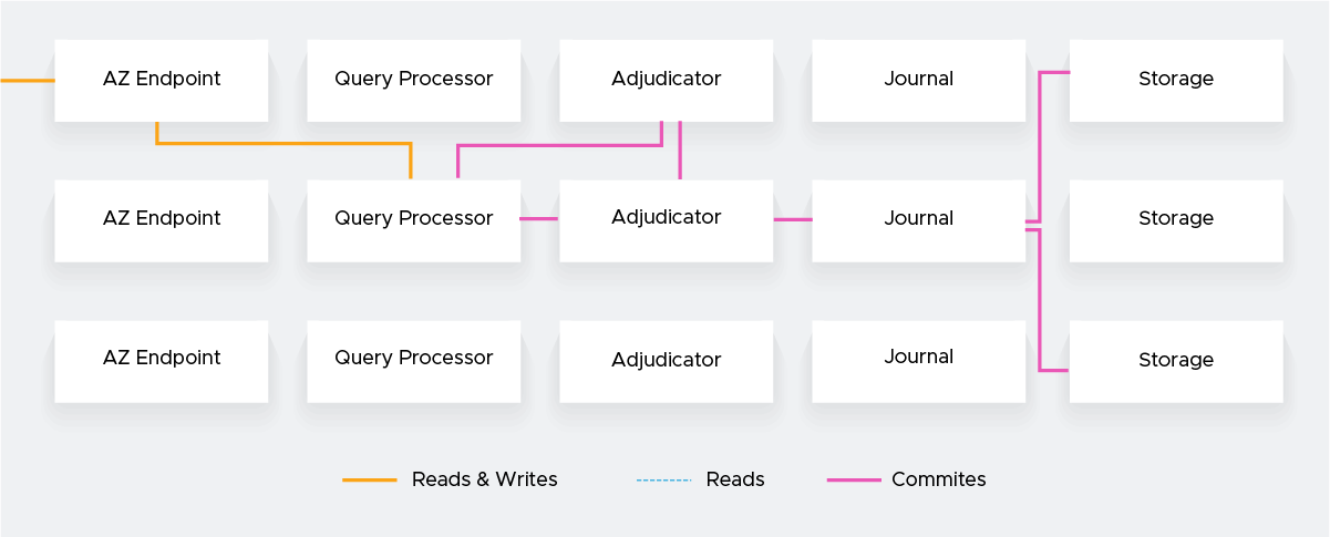 Reading and writing operation Amazon DSQL explanation