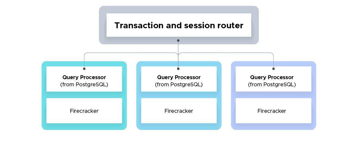 Query process demonstration