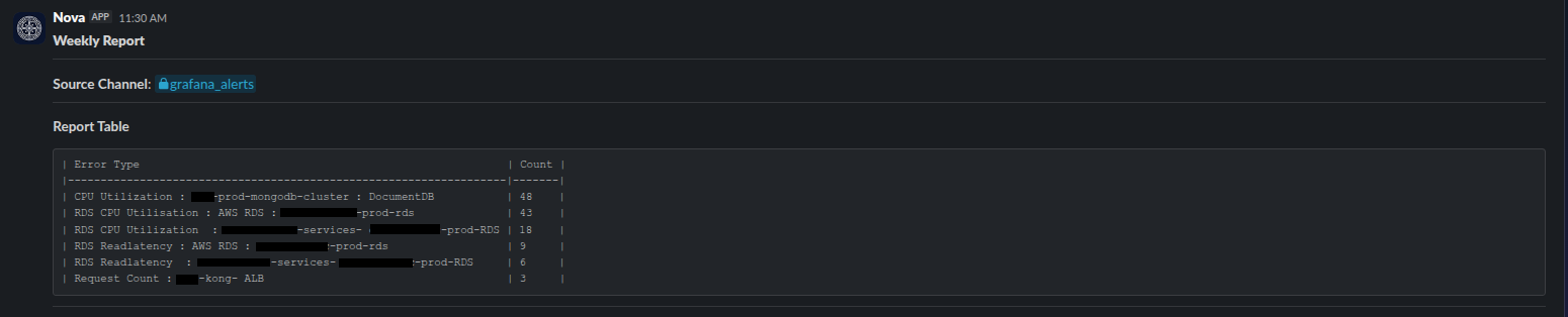 Nova weekly report showing ranked alert counts.