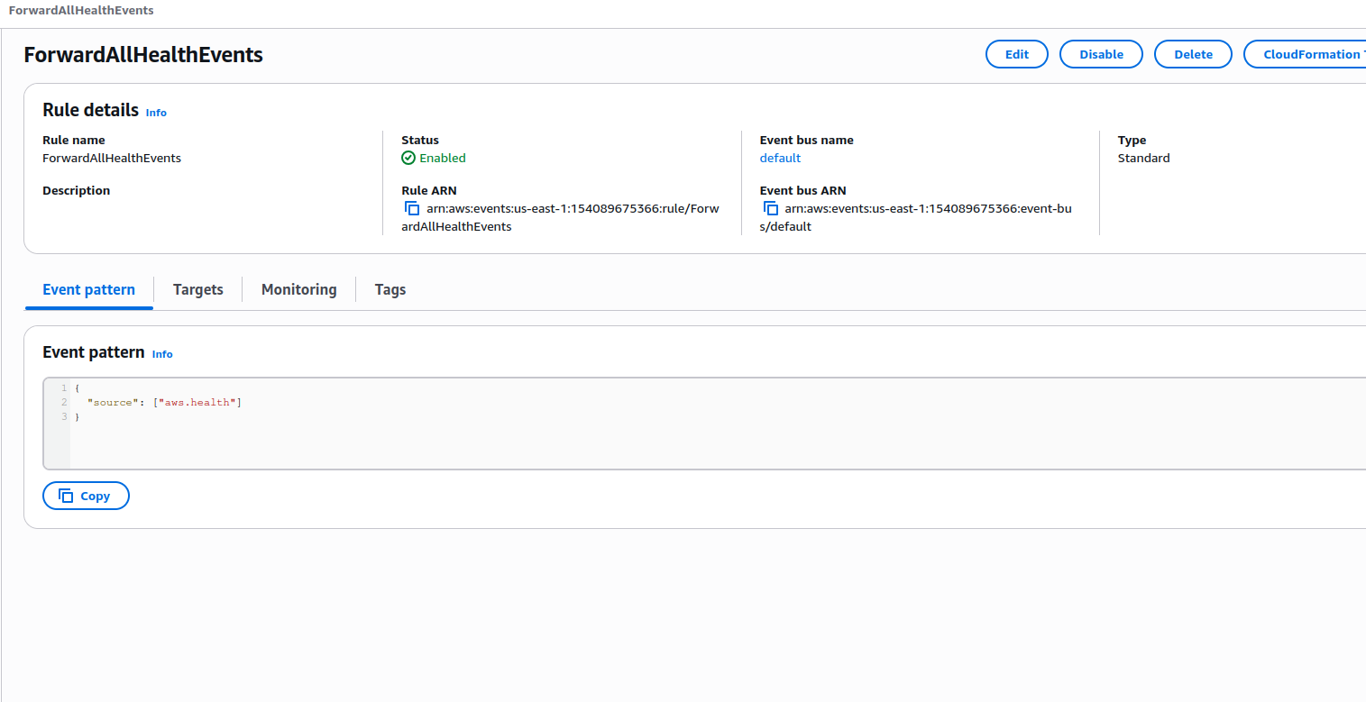 EventBridge Rule created