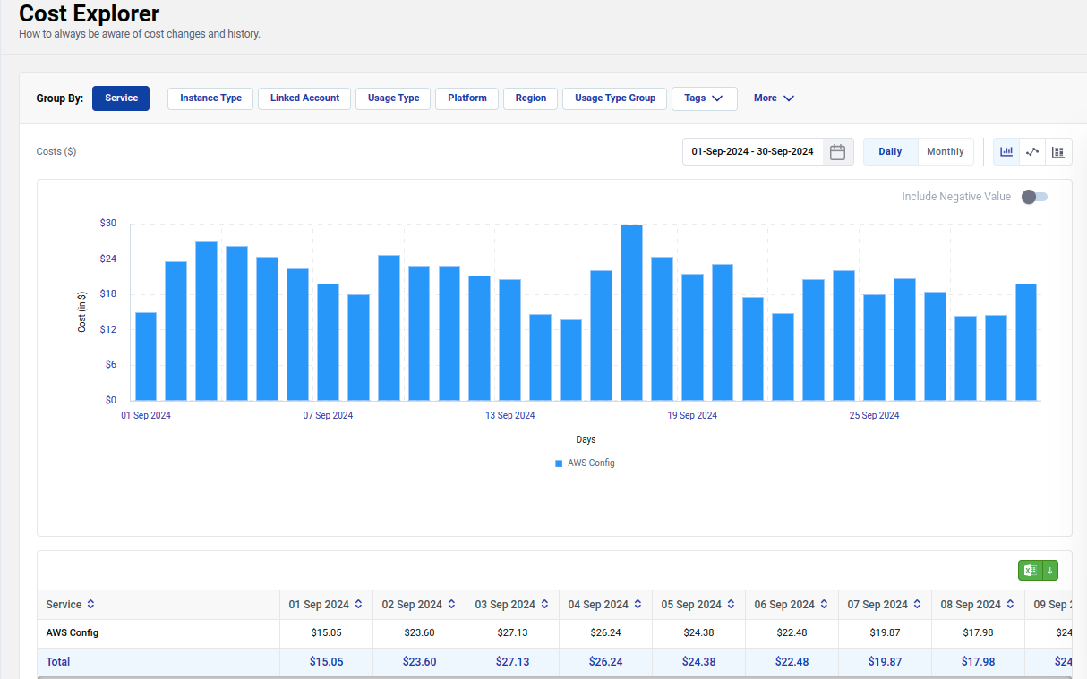 Effective Strategies for Cloud Cost Optimization in AWS Config Service