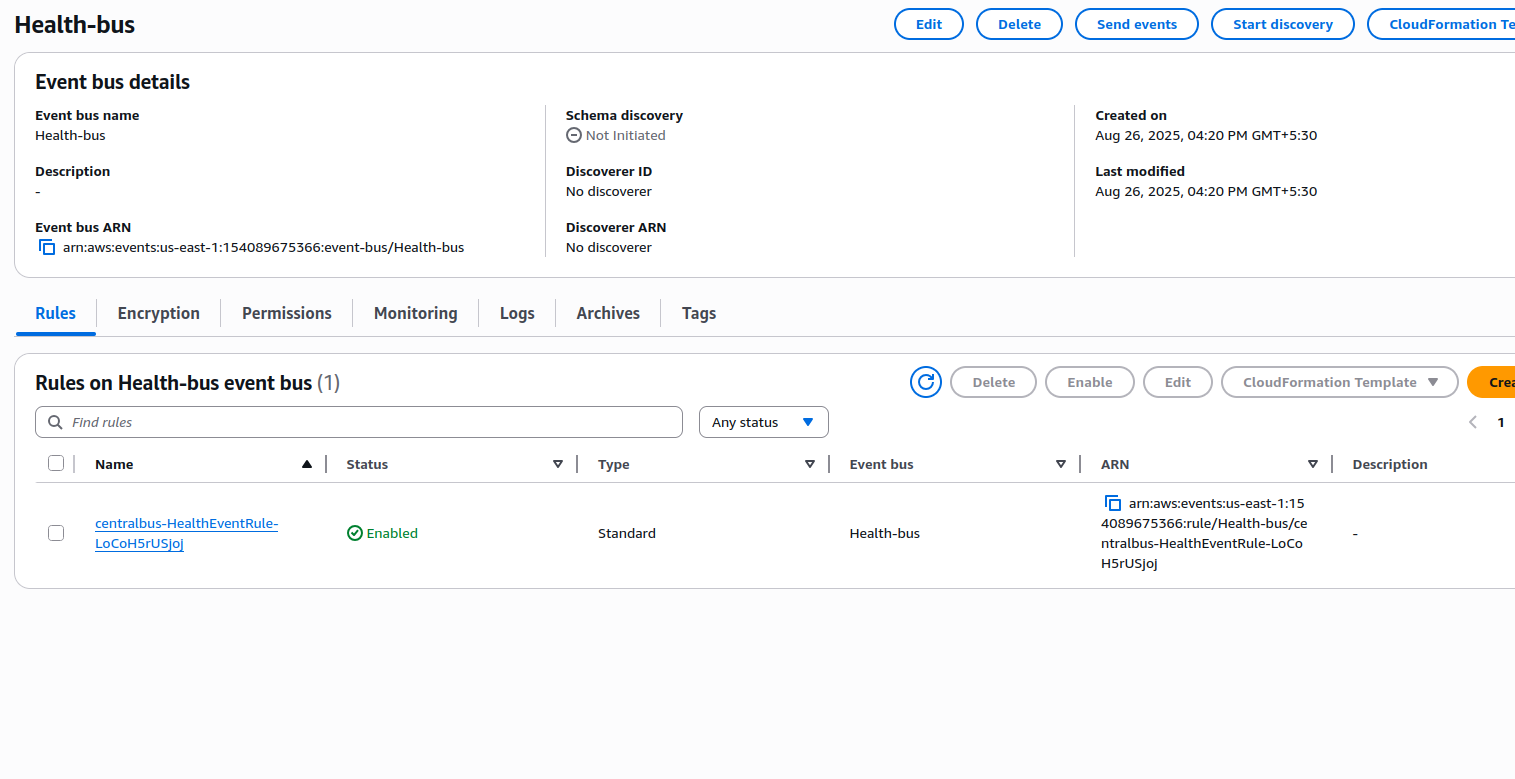 Centralized AWS Health Alerts with EventBridge, Lambda, and SES