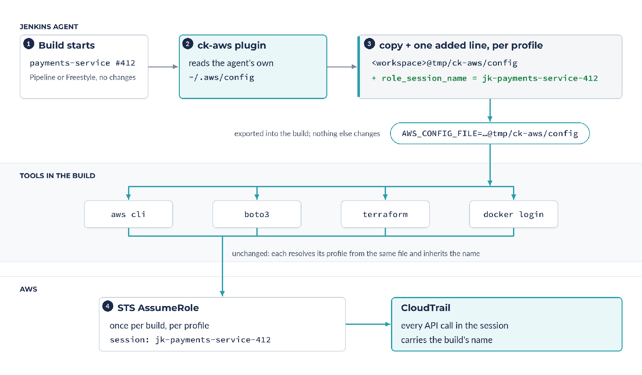 Jenkins architecture