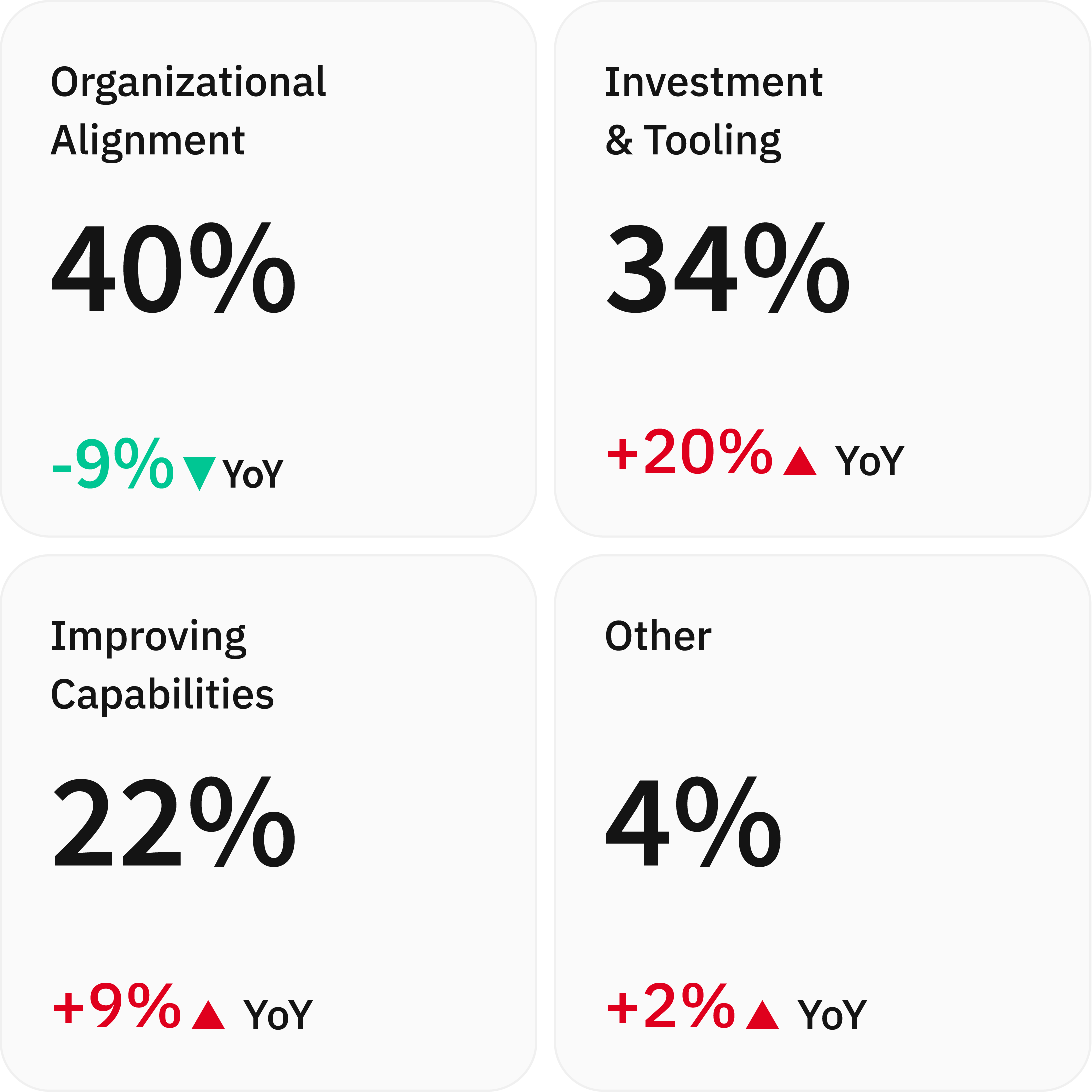 Source: State of FinOps 2025 Report (data.finops.org)