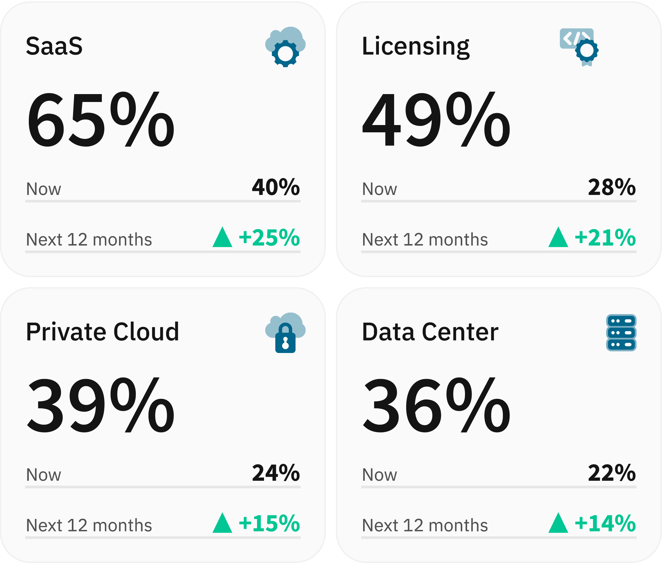 Source: State of FinOps 2025 Report (data.finops.org)