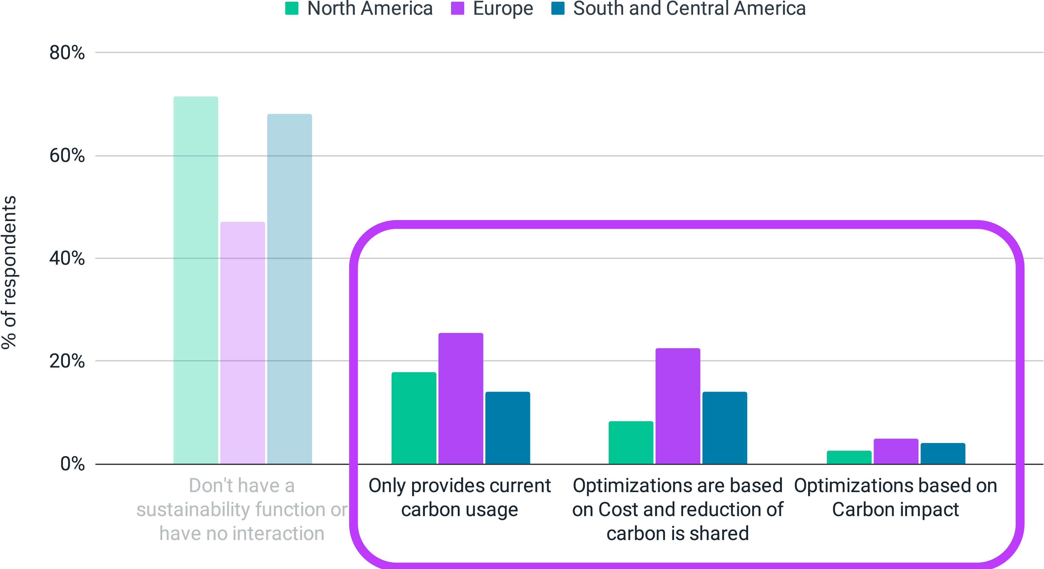 Source: State of FinOps 2025 Report (data.finops.org)