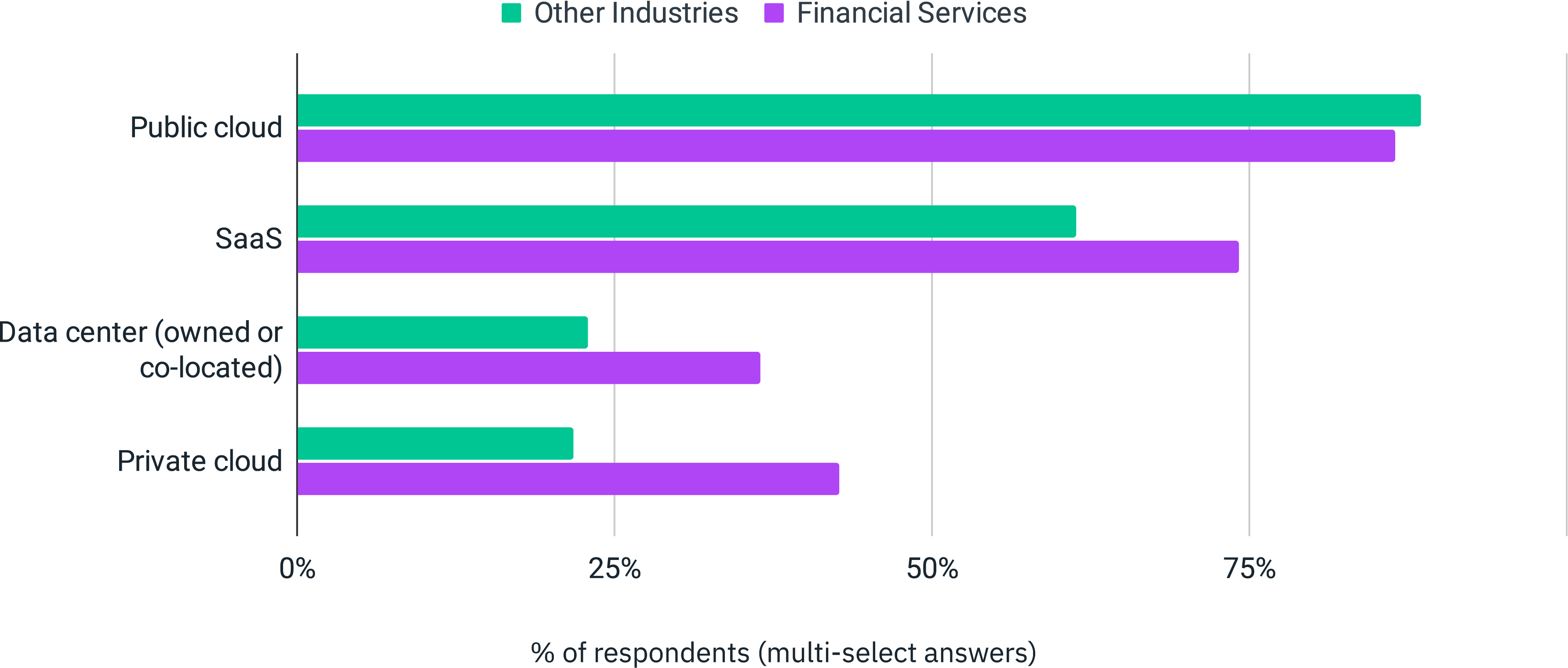 Source: State of FinOps 2025 Report (data.finops.org)