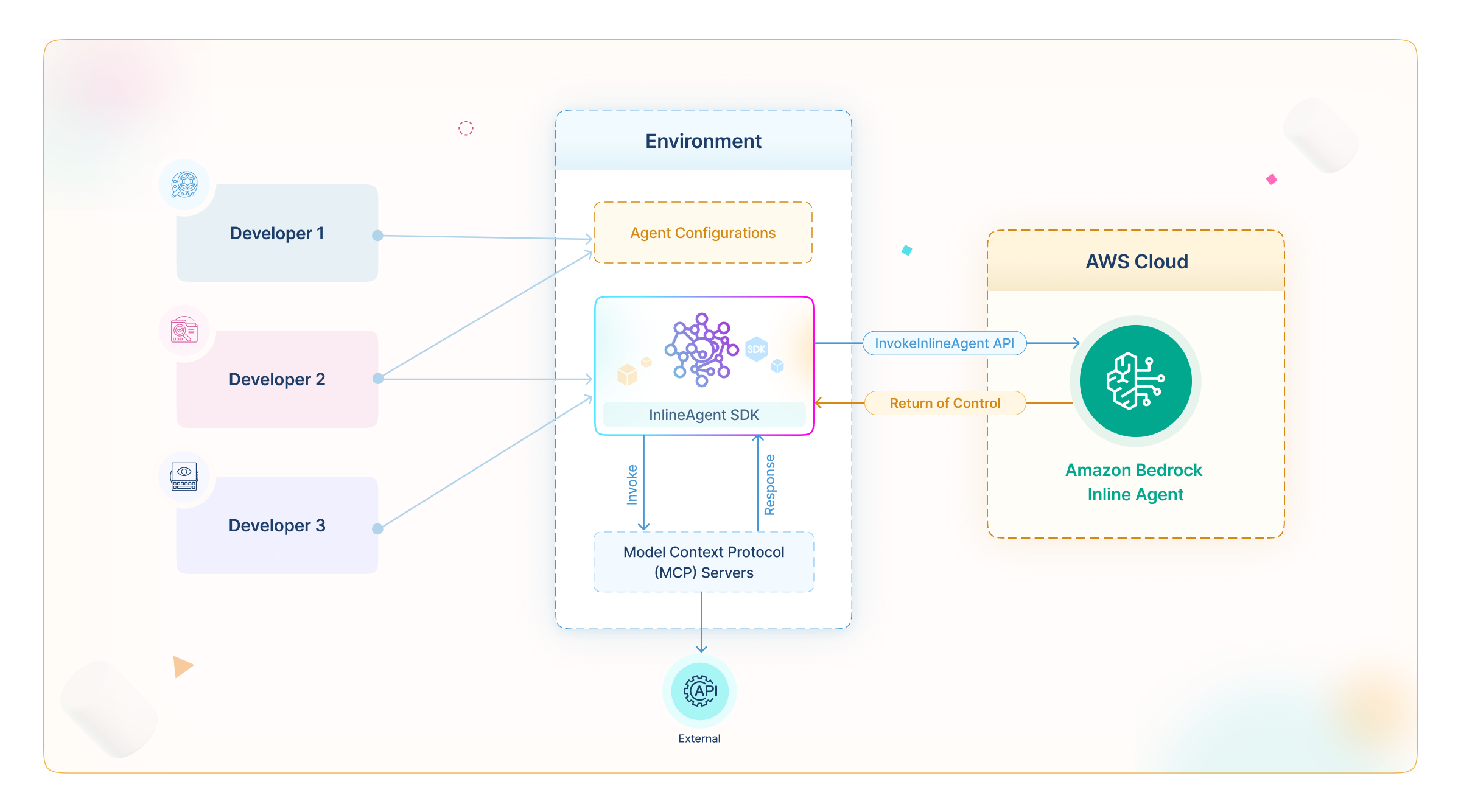 Workflow diagram