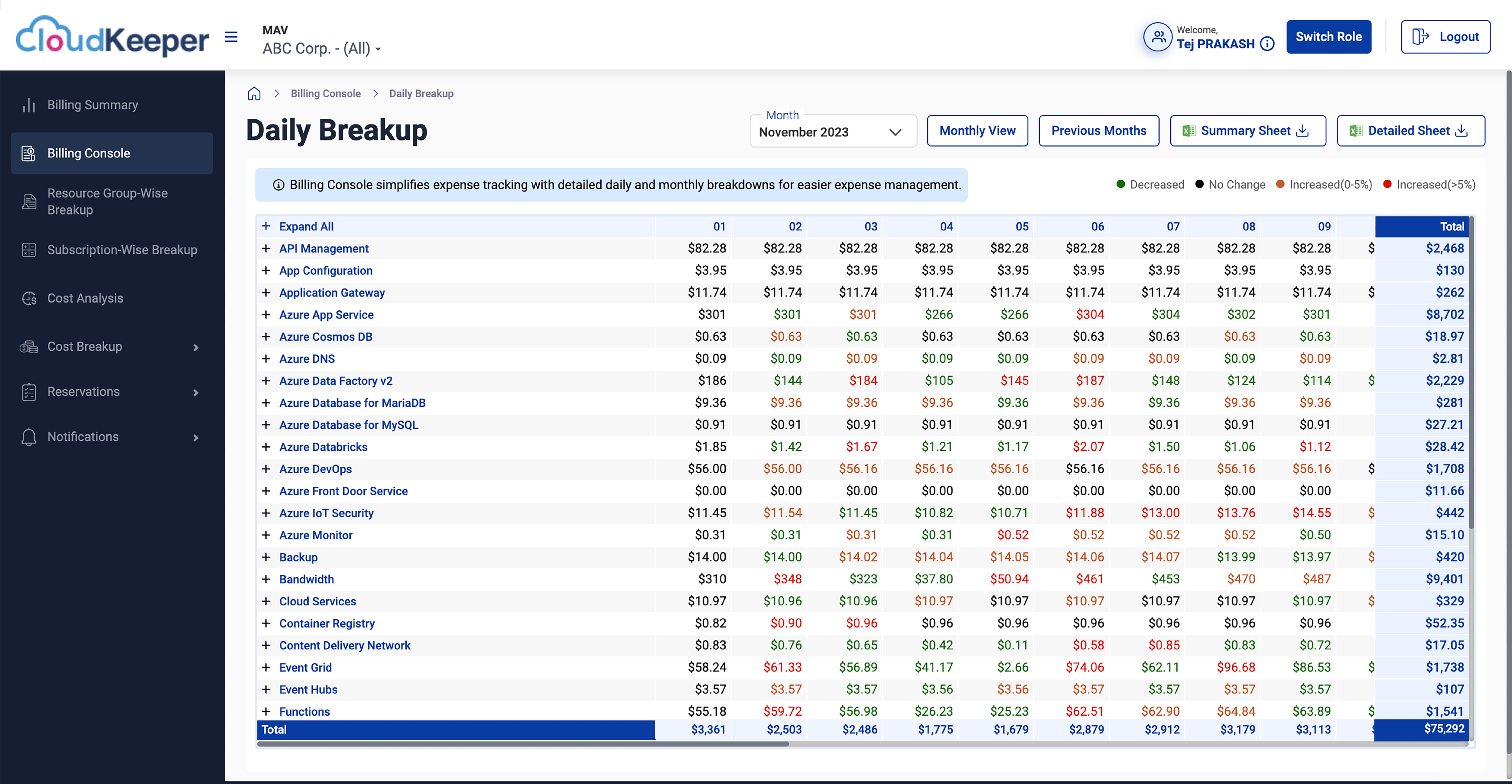 Cloud Cost Optimization Guide: Best Practices to Reduce Cloud Bill