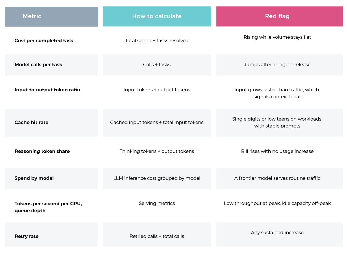 Track Eight Task-Level Metrics