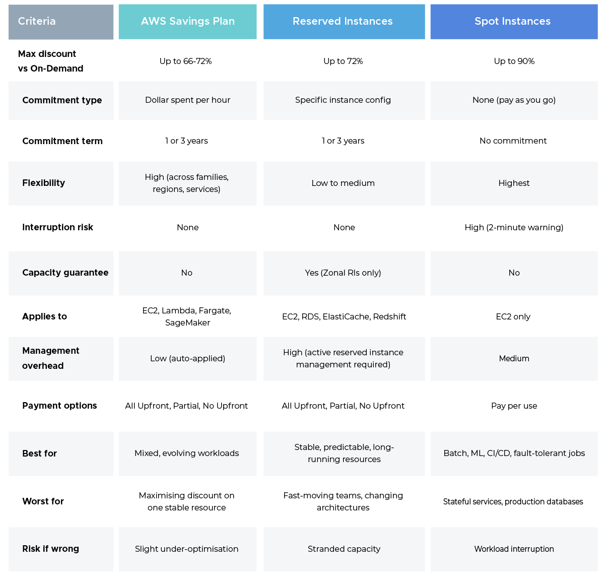 Head-to-Head Comparison: Find Your Fit Fast