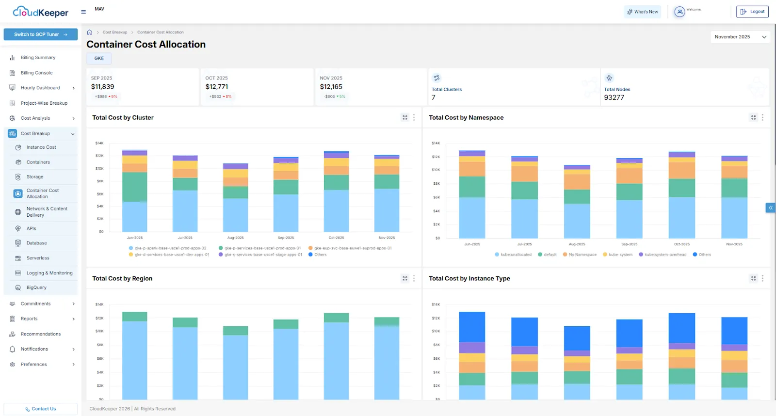 Addition of GKE Dashboard (GCP)