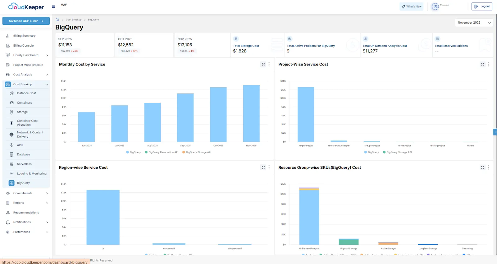 Cost Breakup Dashboard – Big Query (GCP)