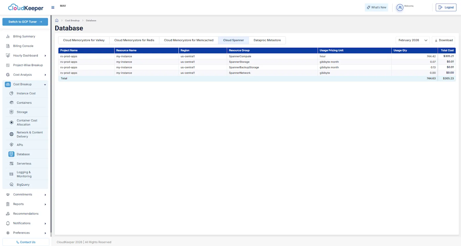 Cloud Spanner Dashboard (GCP)