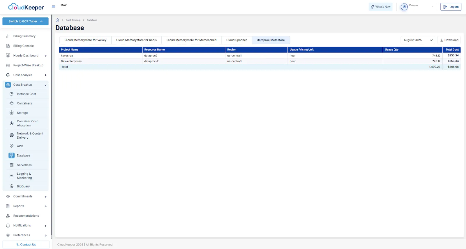 Dataproc Metastore Dashboard (GCP)