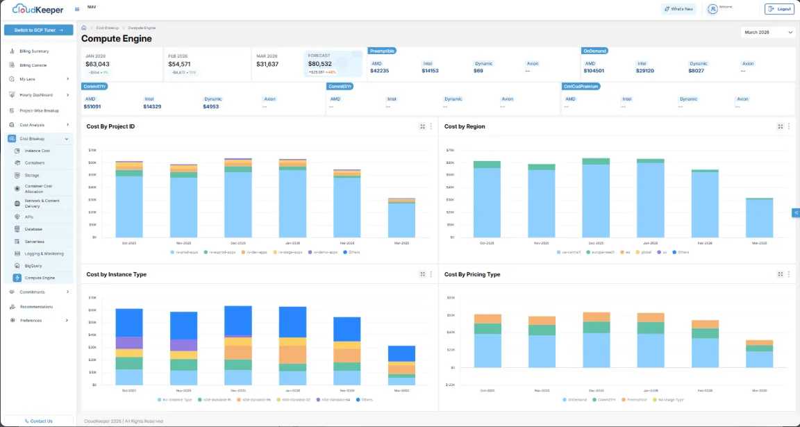 Revamp Of Compute Engine (GCP)