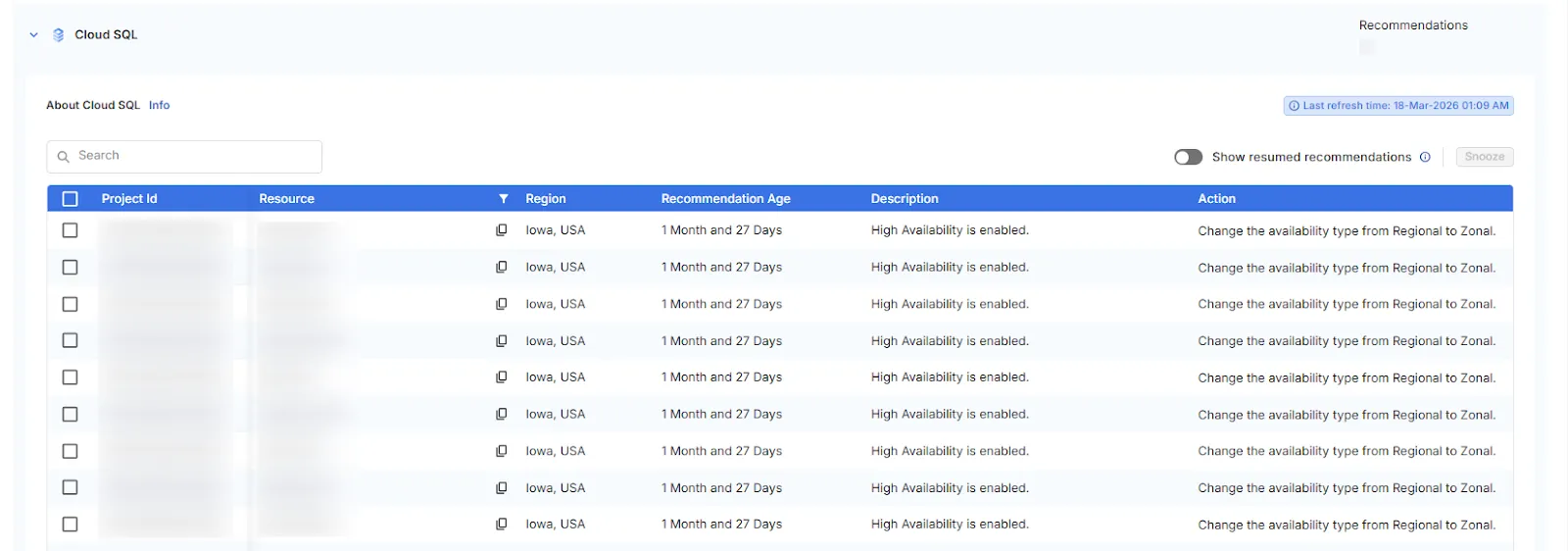 OverProvisioned | Cloud SQL