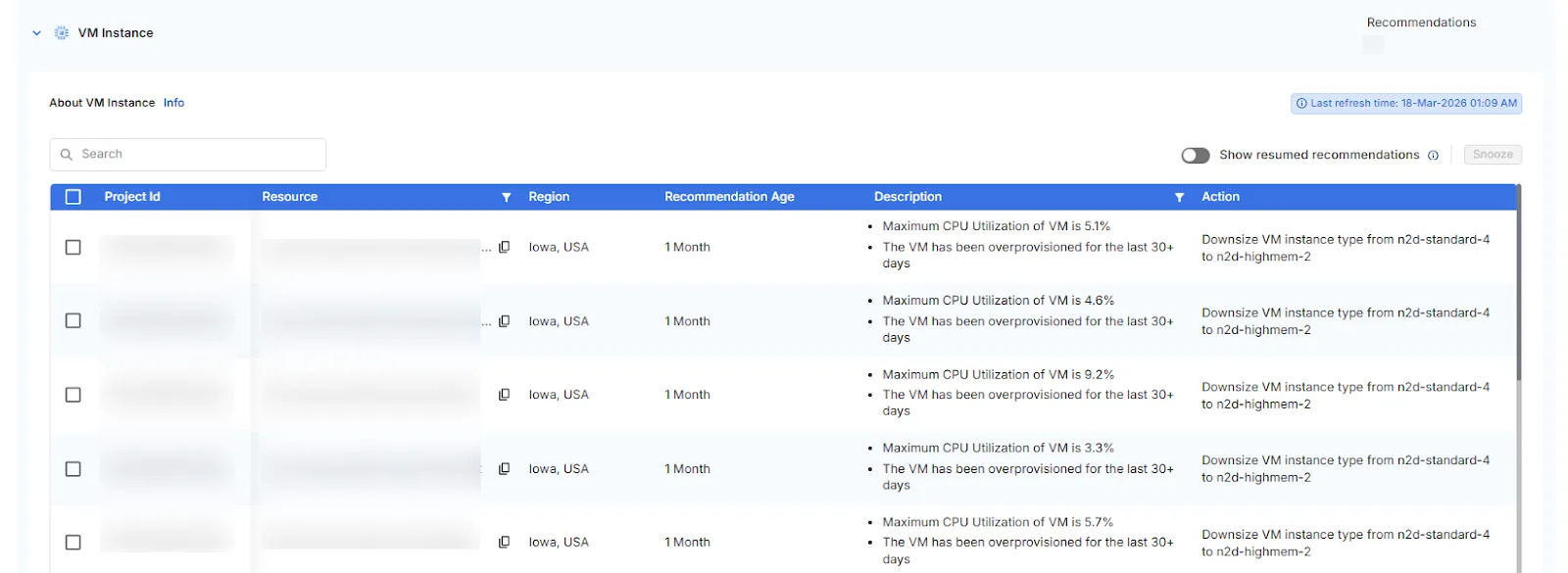 OverProvisioned | Virtual Machine
