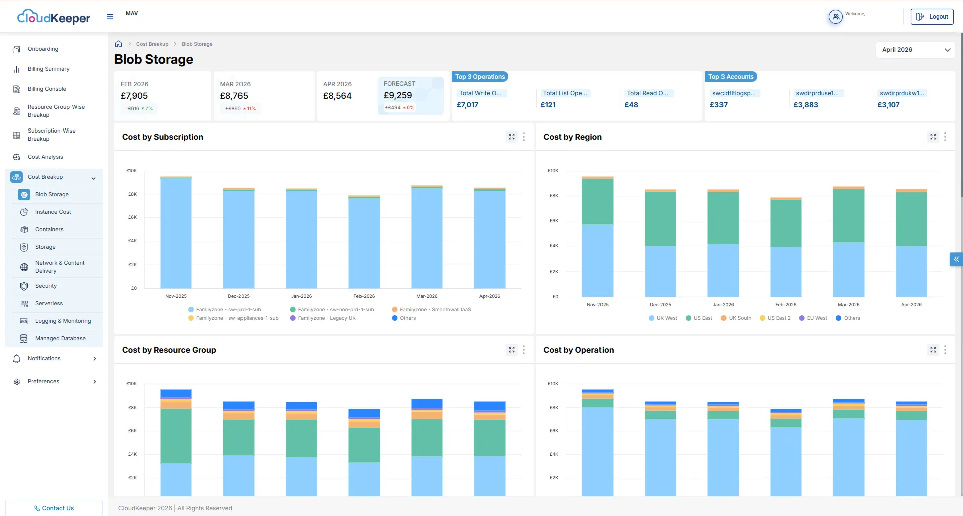 Blob Storage Cost Breakup Dashboard (Azure)