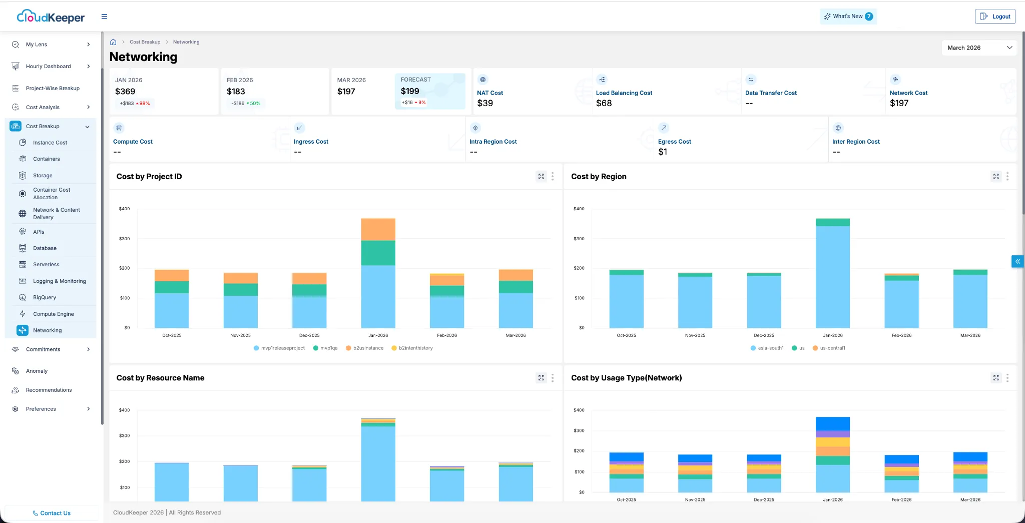 Networking Cost Breakup Dashboard (GCP)