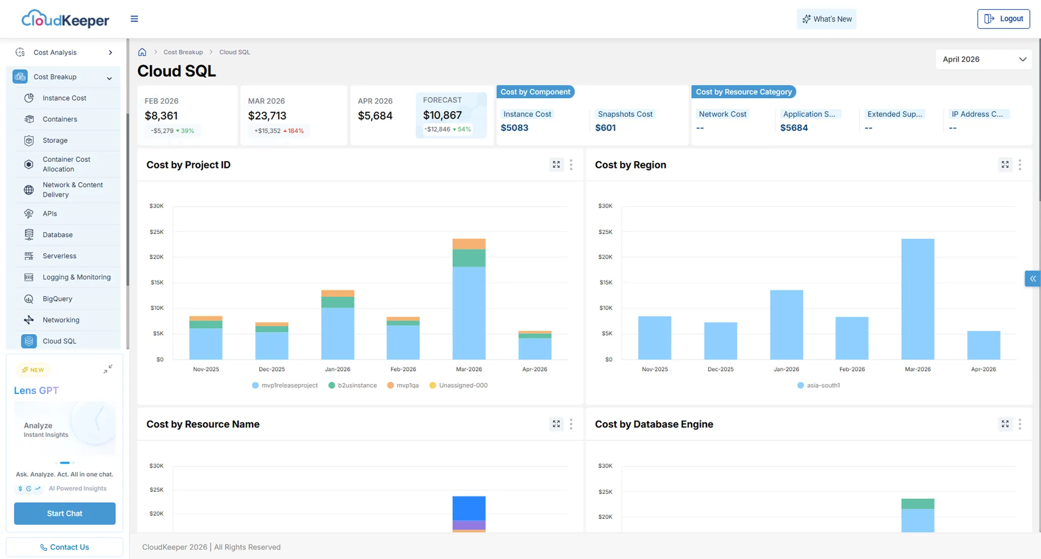 Cloud SQL Dashboard Revamp (GCP)